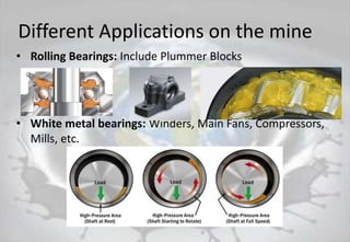 Different Applications on the mine
• Rolling Bearings: Include Plummer Blocks
• White metal bearings: Winders, Main Fans, Compressors,
Mills, etc.
 