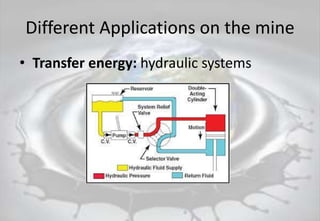 Different Applications on the mine
• Transfer energy: hydraulic systems
 
