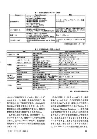 脂肪と油；意識が進化し、選択肢が拡大