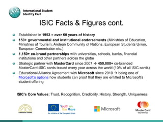 ISIC Facts & Figures cont.
Established in 1953 = over 60 years of history
150+ governmental and institutional endorsements (Ministries of Education,
Ministries of Tourism, Andean Community of Nations, European Students Union,
European Commission etc.)
1,150+ co-brand partnerships with universities, schools, banks, financial
institutions and other partners across the globe
Strategic partner with MasterCard since 2007  450,000+ co-branded
MasterCard-ISIC cards issued every year across the world (10% of all ISIC cards)
Educational Alliance Agreement with Microsoft since 2010  being one of
Microsoft’s options how students can proof that they are entitled to Microsoft’s
student offering
ISIC’s Core Values: Trust, Recognition, Credibility, History, Strength, Uniqueness
 