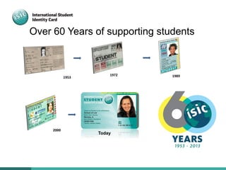 Over 60 Years of supporting students
1953
1972 1989
2000
Today
 