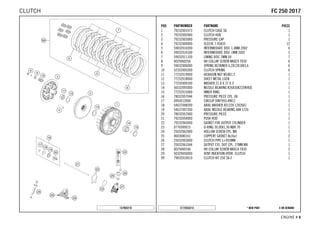 X ON DEMAND* NEW PARTC172553212
ENGINE # 88
POS PARTNUMBER PARTNAME PIECE
1 79232001073 CLUTCH CAGE SX 1
2 79232002000 CLUTCH HUB 1
3 79232003000 PRESSURE CAP 1
4 79232004000 SLEEVE 7.95X35 12
5 59032010200 INTERMEDIATE DISC 1,4MM 2002 6
6 59032010100 INTERMEDIATE DISC 1MM 2002 2
7 59032011100 LINING DISC 2MM 04 7
8 0025060256 HH COLLAR SCREW M6X25 TX30 6
9 59032006000 SPRING RETAINER 6,2X12X18X3,6 6
10 52332005200 CLUTCH SPRING 6
11 77232019000 HEXAGON NUT M18X1,5 1
12 77232018000 SHEET METAL LOCK 1
13 77232009100 WASHER 21,8 X 37 X 3 1
14 56532095000 NEEDLE BEARING K26X30X22ZW.KSE 1
15 77232015000 INNER RING 1
16 78032057044 PRESSURE PIECE CPL. 08 1
17 0993012000 CIRCLIP DIN7993-RW12 1
18 54637098200 AXIAL WASHER AS1226 12X26X1 1
19 54637097200 AXIAL NEEDLE BEARING AXK 1226 1
20 78032057000 PRESSURE PIECE 1
21 79232054000 PUSH ROD 1
22 79232065000 GASKET FOR OUTPUT CYLINDER 1
23 0770300015 O-RING 30,00X1,50 NBR 70 1
24 25032062000 HOLLOW SCREW CPL. M8 1
25 0603080161 COPPERT GASKET 8x16x1 2
26 25032063000 CLUTCH PIPE L=955MM 1
27 25032061044 OUTPUT CYL. DOT CPL. 27MM M8 1
28 0025060166 HH COLLAR SCREW M6X16 TX30 2
29 50329050000 VENT INJEKTION HYDR. CLUTCH 1
99 79032010010 CLUTCH KIT 250 SX-F 1
157903210
FFCC 225500 22001177CLUTCH
 