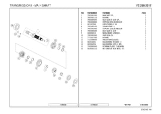 X ON DEMAND* NEW PARTC177903332
ENGINE # 99
POS PARTNUMBER PARTNAME PIECE
1 79033001000 MAIN SHAFT CPL. 1
2 78033001110 BUSHING 1
3 79033004044 IDLER GEAR 4. GEAR CPL. 1
4 79033040000 STOP DISC 22X0,8X30X26X7H 1
5 0471022000 CIRCLIP XDNS-22 S02 2
6 79033003100 SLIDING GEAR 3.G. 1
7 79033042000 STOP DISC 22X0,8X30X26X7H 1
8 79033005200 IDLER GEAR 5. GEAR 1
9 0405202413 NEEDLE BEAR. K20X24X13 1
10 79033002000 SOLID GEAR 2.G 1
11 77733027000 BUSHING 1
12 77233088000 SPACER SHIM 21X42X0.2 1
13 0625160041 BALL BEARING TM 16004 C4 1
14 0625062054 BALL BEARING 6205 C3 NTN 1
15 75030085000 RETAINING PLATE F. CS BEARING 1
16 0019050121S INT. TORX FLAT HEAD M5X12 T25 1
157903330
FFCC 225500 22001177TRANSMISSION I - MAIN SHAFT
 