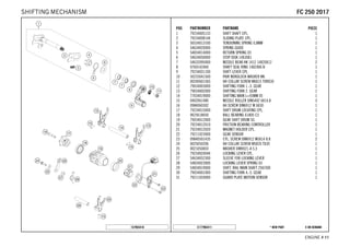 X ON DEMAND* NEW PARTC177903411
ENGINE # 1111
POS PARTNUMBER PARTNAME PIECE
1 79234005133 SHIFT SHAFT CPL. 1
2 79234008144 SLIDING PLATE CPL. 1
3 56534013100 TENSIONING SPRING 0,8MM 1
4 54634020000 SPRING GUIDE 1
5 54834014000 RETURN SPRING 03 1
6 54634050000 STOP DISK 14X30X1 1
7 54632095000 NEEDLE BEAR.HK 1412 14X20X12 2
8 0760142460 SHAFT SEAL RING 14X24X6 B 1
9 79234031100 SHIFT LEVER CPL. 1
10 50233041500 PAIR NORDLOCK WASHER M6 1
11 0024060156S HH COLLAR SCREW M6X15 TORX30 1
12 79034003000 SHIFTING FORK 1.-3. GEAR 1
13 79034002000 SHIFTING FORK 2. GEAR 1
14 77034019000 SHIFTING MAIN L=93MM 05 1
15 0402061480 NEEDLE ROLLER DIN5402 6X14,8 3
16 0984060302 AH SCREW DIN6912 M 6X30 1
17 79234015000 SHIFT DRUM LOCATING CPL. 1
18 0625618050 BALL BEARING 61805 C3 1
19 79034012000 GEAR SHIFT DRUM 5G 1
20 79234012010 FRICTION BEARING CONTROLLER 1
21 79234012020 MAGNET HOLDER CPL. 1
22 79211023000 GEAR SENSOR 1
23 0984050143S CYL. SCREW DIN6912 M5X14 8.8 2
24 0025050206 HH COLLAR SCREW M5X20 TX30 1
25 0021050003 WASHER DIN9021-A 5,3 1
26 79234024044 LOCKING LEVER CPL. 1
27 54634052300 SLEEVE FOR LOCKING LEVER 1
28 54834023000 LOCKING LEVER SPRING 03 1
29 54834019000 SHIFT. RAIL MAIN SHAFT 250/300 1
30 79034001000 SHIFTING FORK 4.-5. GEAR 1
31 79211024000 GUARD PLATE MOTION SENSOR 1
157903410
FFCC 225500 22001177SHIFTING MECHANISM
 