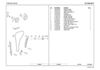 X ON DEMAND* NEW PARTC177903620
ENGINE # 1155
POS PARTNUMBER PARTNAME PIECE
1 79036009000 CAMSHAFT INTAKE 1
2 79036010000 CAMSHAFT EXHAUST 1
3 79236004000 TIMING CHAIN GUIDE TOP 1
4 79236001000 GUIDE RAIL 1
5 79236002000 TENSIONING RAIL 1
6 77236001160 BUSHING SCREW M6 2
7 77236002160 BUSHING SCREW M8 1
8 0770180020 O-RING 18,00X2,00 NBR 70 1
9 77036003000 CHAIN ADJUSTER HYD. 05 1
10 0603242920 CU SEAL-RING DIN7603 A24X29X2 1
11 77336008000 HOLDING BOLT M24X1,5 1
12 0770010010 O-RING 10,00X1,00 NBR 70 SH 1
13 77236080100 SCREW PLUG 1
14 77236081000 ANGLE PIECE F. BREATHER SYSTEM 1
15 77236005000 SECURING PROTECTION 1
16 79236013100 TIMING CHAIN 1
157903620
FFCC 225500 22001177TIMING DRIVE
 