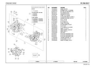 X ON DEMAND* NEW PARTC177903010
ENGINE # 33
POS PARTNUMBER PARTNAME PIECE
1 79230000033 ENGINE CASE CPL. 1
2 75030085000 RETAINING PLATE F. CS BEARING 7
3 0019050121S INT. TORX FLAT HEAD M5X12 T25 7
5 0906100100 PLUG DIN0906-M10X1 1
6 78036081000 HOLDING BOLT M14X1,5 1
7 0770110015 O-RING 1,5x11 SILICON 1
8 58038022000 CU-SEAL RING DIN7603-12X18X1,5 1
9 58030021000 OILDRAIN PLUG W.MAG. M 12X1,5 1
10 80030058060 OIL JET "60" M4 2
11 77030058150 JET 44-031/150 1
12 81230164050 OIL JET ANGLED 50 1
13 0770035020 O-RING 3,5X2,00 NBR 1
14 0912040103 AH.SCREW DIN0912-M 4X10 1
15 60030063050 OIL JET 50 05 1
16 59030058000 JET 100 BING(44-031/180) M4 1
17 59030024000 DOWEL 17 X 19 X 12 1
18 54630027000 DOWEL BUSHING 13,8X11X12 1
19 59030023000 DOWEL 6X8X11,5 2
20 79230010000 CASE BUSH 2
21 0025060556 HH COLLAR SCREW M6X55 TX30 5
22 0025060656 HH COLLAR SCREW M6X65 TX30 4
23 0025060706 HH COLLAR SCREW M6X70 TX30 2
24 77730080000 LOCATING SCREW M8 L=25 1
25 58030081000 CU-SEAL RING 8 X 14 X 3 1
99 79230099000 GASKET KIT ENGINE 250 SX-F 1
177903010
FFCC 225500 22001177ENGINE CASE
 