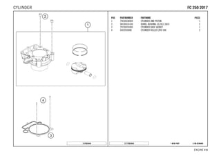 X ON DEMAND* NEW PARTC177903040
ENGINE # 66
POS PARTNUMBER PARTNAME PIECE
1 79030038000 CYLINDER AND PISTON 1
2 58530014100 DOWEL BUSHING 10,2X12,5X10 2
3 79230035000 CYLINDER BASE GASKET 1
4 0402050080 CYLINDER ROLLER ZRO 5X8 2
157903040
FFCC 225500 22001177CYLINDER
 