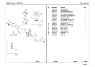 X ON DEMAND* NEW PARTC177903060
ENGINE # 77
POS PARTNUMBER PARTNAME PIECE
1 79030018100 CRANKSHAFT CPL. 1
2 79030015144 CONROD REPAIR KIT 1
3 0988324510 THRUST WASHER 988ST 32X0,1 x
3 0988324515 THRUST WASHER 988ST 32X0,15 x
3 0988324530 THRUST WASHER 988ST 32X0,30 x
4 77330082200 BEARING NJ 206 ECP/HN3C4HVA624 2
5 0888030037 WOODRUFF KEY DIN6888-3X3,7 1
6 77230029000 NUT PRIMARY WHEEL 1
7 0760304760 SHAFT SEAL RING A30X47X6 VITON 1
8 0760405561 SHAFT SEAL RING A 40X55X6 V. 1
9 77232022000 SPACER BUSHING PRIMARY GEAR 1
10 79232023024 PRIMARY GEAR 24T. 1
11 0019050121S INT. TORX FLAT HEAD M5X12 T25 4
12 75030085000 RETAINING PLATE F. CS BEARING 4
13 79030274000 CIRCLIP PISTON PIN 2
14 79030231044 PISTON RING SET 1
40 79030207000 I PISTON I CPL. 250 x
40 79030207000 II PISTON II CPL. 250 x
98 00050002316 CRANKSHAFT REP. KIT x
99 00050000229 PISTON KIT I x
99 00050000230 PISTON KIT II x
157903060
FFCC 225500 22001177CRANKSHAFT, PISTON
 