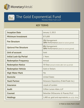 A Yield on Gold, Paid in Gold
KEY TERMS
	
The Gold Exponential Fund
Monetary Metals Fund I, LLLP
Inception Date January 3, 2013
Minimum Investment $75,000
Fee Structure
2% Management
20% Performance (based on ounces gained)
Optional Fee Structure
0% Management
30% Performance (based on ounces gained)
Unit of account Gold
Initial Lock-Up Period 2 Years
Redemption Frequency Annual
Redemption Notice 30 Days (annual window after lock-up period)
Redemption Vehicle Gold or Dollars
High Water Mark Yes
Domicile United States
Vault Partner Delaware Depository (FideliTrade Inc.)
Insurance Lloyds of London
Audit Clifton Larson Allen, LLP
Counsel Detwiller DiGiacomo & Pisaruk, PLLC
Holdings 1,400 oz. gold and equivalents (As of Q1 2016)
 
