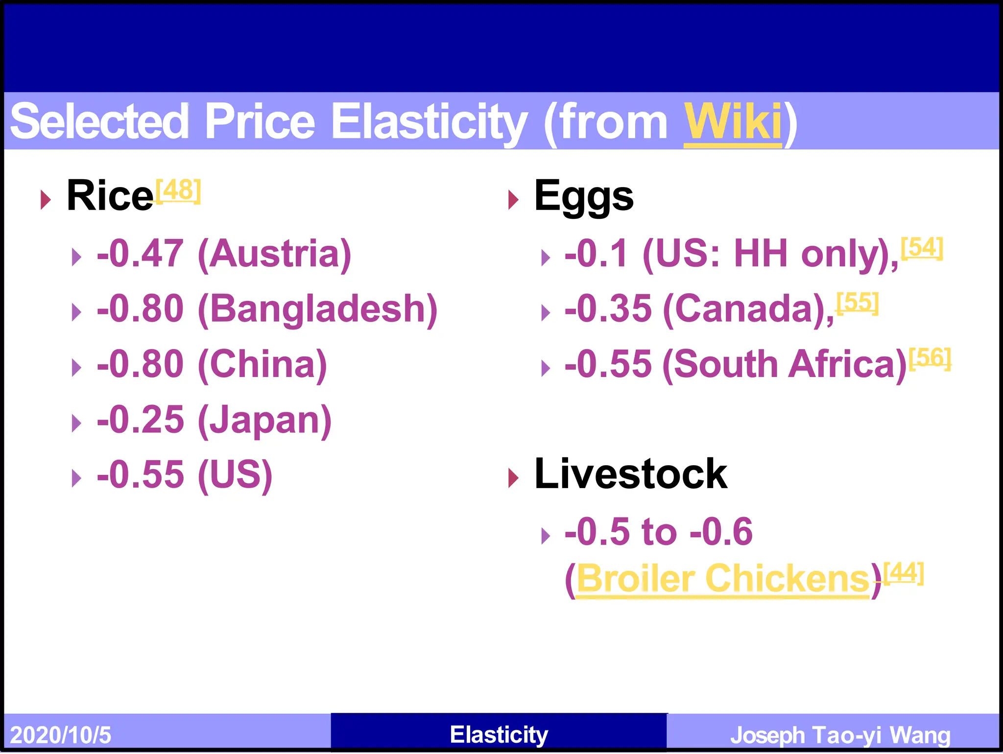 Joseph Tao-yi Wang
Selected Price Elasticity (from Wiki)
⏵Rice[48]
⏵ -0.47 (Austria)
⏵ -0.80 (Bangladesh)
⏵ -0.80 (China)
⏵ -0.25 (Japan)
⏵ -0.55 (US)
2020/10/5 Elasticity
⏵Eggs
⏵-0.1 (US: HH only),[54]
⏵-0.35 (Canada),[55]
⏵-0.55 (South Africa)[56]
⏵Livestock
⏵-0.5 to -0.6
(Broiler Chickens)[44]
 