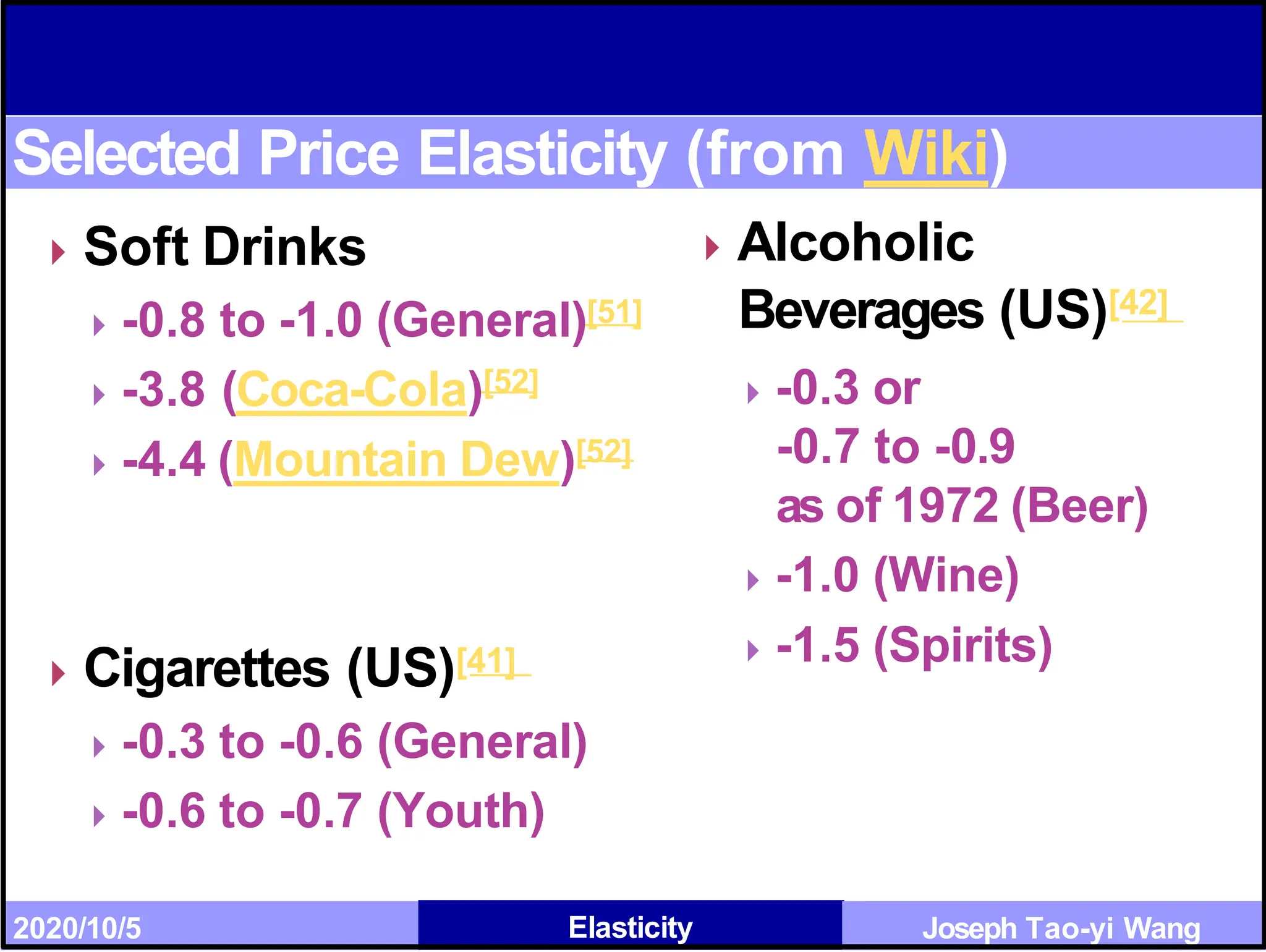Joseph Tao-yi Wang
Selected Price Elasticity (from Wiki)
⏵Soft Drinks
⏵-0.8 to -1.0 (General)[51]
⏵-3.8 (Coca-Cola)[52]
⏵-4.4 (Mountain Dew)[52]
⏵Cigarettes (US)[41]
⏵-0.3 to -0.6 (General)
⏵-0.6 to -0.7 (Youth)
2020/10/5 Elasticity
⏵Alcoholic
Beverages (US)[42]
⏵-0.3 or
-0.7 to -0.9
as of 1972 (Beer)
⏵-1.0 (Wine)
⏵-1.5 (Spirits)
 