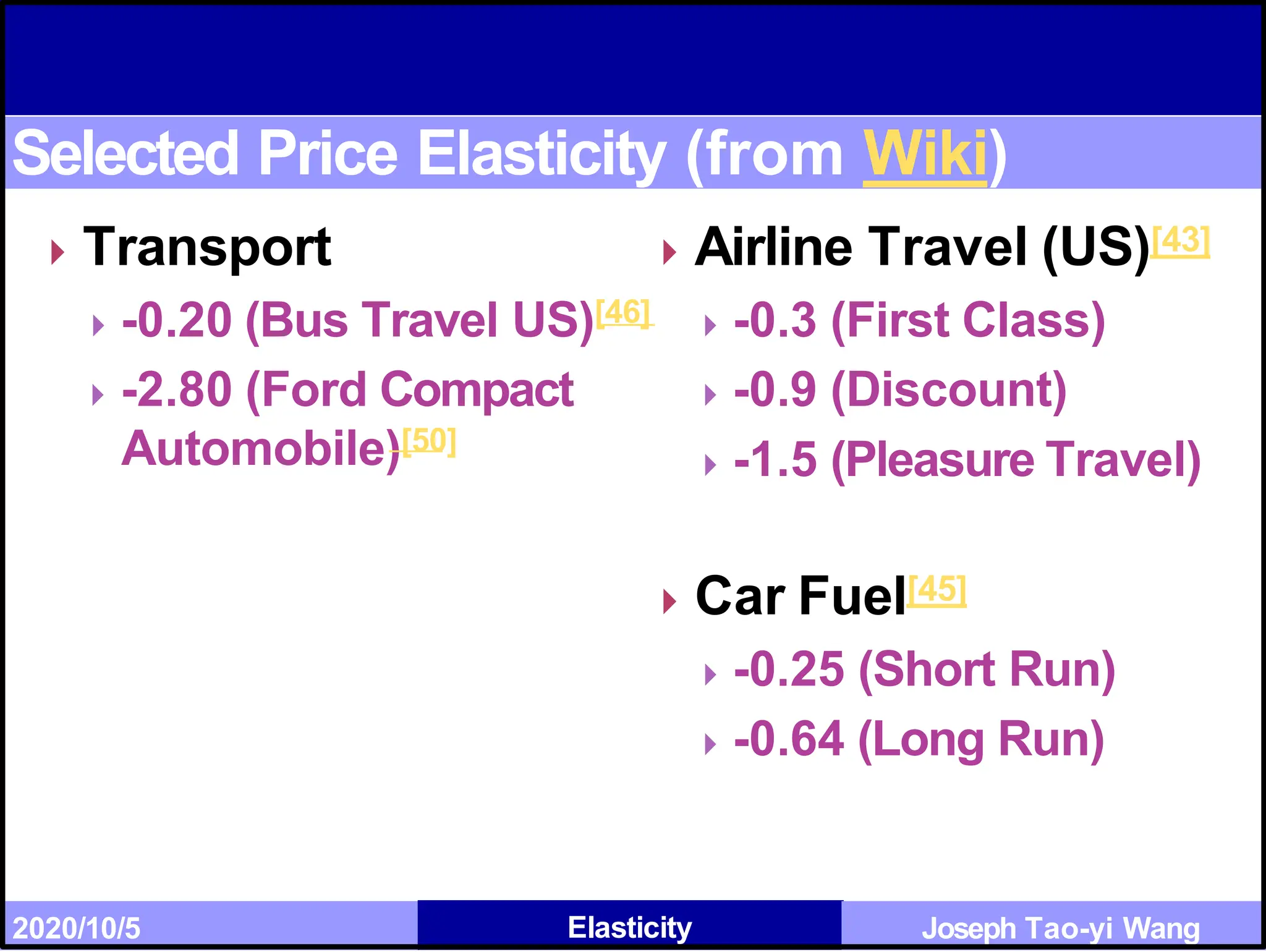 Joseph Tao-yi Wang
Selected Price Elasticity (from Wiki)
⏵Transport
⏵-0.20 (Bus Travel US)[46]
⏵ -2.80 (Ford Compact
Automobile)[50]
2020/10/5 Elasticity
⏵Airline Travel (US)[43]
⏵-0.3 (First Class)
⏵-0.9 (Discount)
⏵-1.5 (Pleasure Travel)
⏵Car Fuel[45]
⏵-0.25 (Short Run)
⏵-0.64 (Long Run)
 