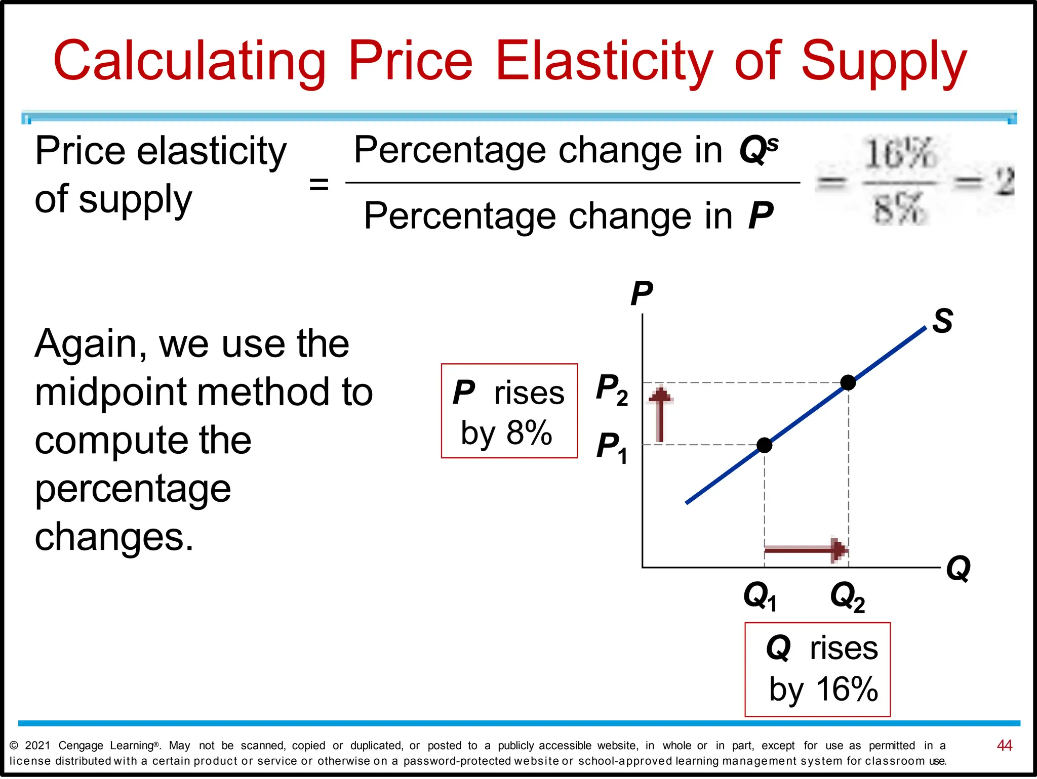 Calculating Price Elasticity of Supply
Again, we use the
midpoint method to
compute the
percentage
changes.
44
P
Q
S
Q1 Q2
P1
P rises P2
by 8%
Q rises
by 16%
© 2021 Cengage Learning®. May not be scanned, copied or duplicated, or posted to a publicly accessible website, in whole or in part, except for use as permitted in a
license distributed with a certain product or service or otherwise on a password-protected website or school-approved learning management system for classroom use.
=
Price elasticity Percentage change in Qs
of supply Percentage change in P
 