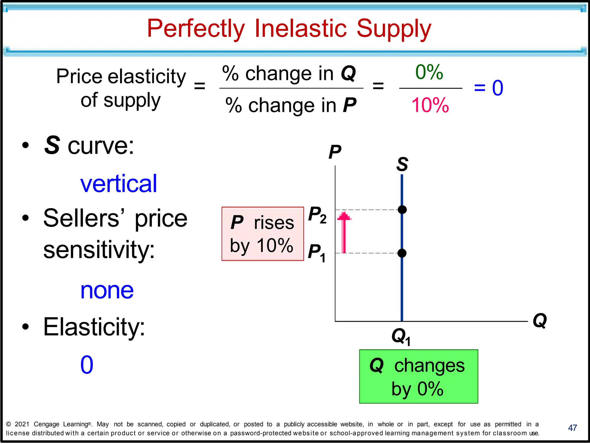 S
Perfectly Inelastic Supply
47
P
Q
Q1
Q changes
by 0%
0%
= 0
of supply
• S curve:
vertical
• Sellers’ price
sensitivity:
none
• Elasticity:
0
% change in P 10%
Price elasticity
=
% change in Q
=
P rises P2
by 10% P1
© 2021 Cengage Learning®. May not be scanned, copied or duplicated, or posted to a publicly accessible website, in whole or in part, except for use as permitted in a
license distributed with a certain product or service or otherwise on a password-protected website or school-approved learning management system for classroom use.
 