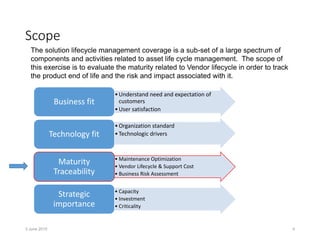 Solution Lifecycle Briefing & Risk Matrix | PPTX