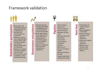 Software Validation Risk Matrix Solution Lifecycle Briefing & Risk Matrix | PPTX