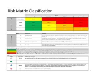 Solution Lifecycle Briefing & Risk Matrix | PPTX | Operating Systems ...