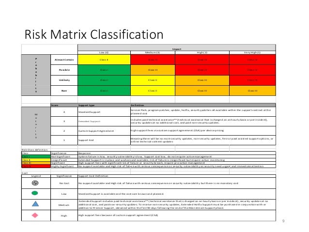 Solution Lifecycle Briefing & Risk Matrix