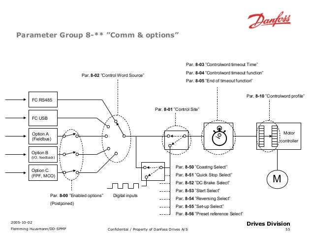 motor wiring diagram manual 1989 includes ac and heater vacuum circuitsprofessional service trade edition motor domestic wiring diagram manual