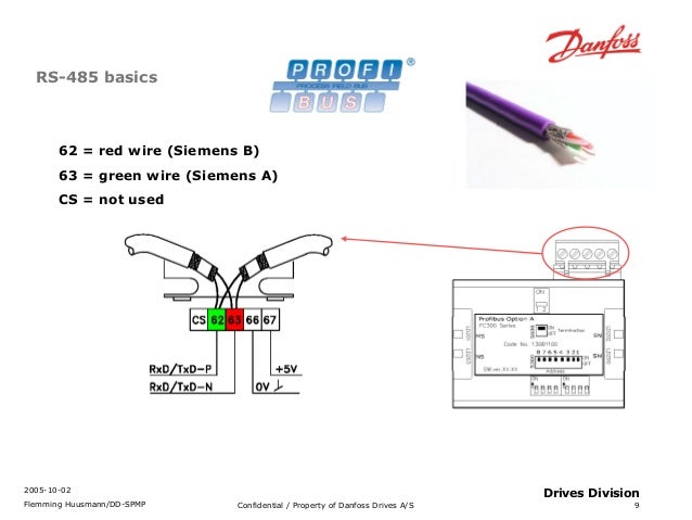 [DIAGRAM] Siemens Profibus Wiring Diagram - WIRINGSCHEMA.COM