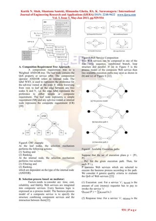 Kartik N. Shah, Shantanu Santoki, Himanshu Ghetia, RA. K. Saravanaguru / International
Journal of Engineering Research and Applications (IJERA) ISSN: 2248-9622 www.ijera.com
Vol. 3, Issue 3, May-Jun 2013, pp.929-934
931 | P a g e
A. Composition Requirement Tree Approach:
A composition requirement tree is a
Weighted AND-OR tree. The leaf node contains the
QoS property or service offer. The composition
operator AND/OR refers to internal node. The
label WXY, is used to represents the preference for
the sub-tree rooted at the node Y while traversing
from root to leaf on the edge between any two
nodes X and Y , i.e. the edge label represents the
preference to either simple or composite
requirement. The leaf node represents a simple
requirement (SR) and any sub-tree rooted at internal
node represents the composite requirement (CR)
[20].
Figure4: CRT example
At the leaf nodes, the selection mechanism
performs the following actions:
(1) Scaling and
(2) Ranking.
At the internal node, the selection mechanism
performs two actions:
(1) Filtering and
(2) Ranking.
which are dependent on the type of the internal node
(AND/OR).
B. Selection process based on mediator:
Factors needs to consider are: time, cost,
reliability and fidelity. Web services are integrated
into composite services. Every business logic is
expressed as a process model. The business process
model of a composite service is to specify the
structure combining component services and the
interaction between them[22].
Figure5:Web Service Composition
Two Web services can be composed in one of the
four ways sequence, conditional branch, loop
structure and parallel. If (a) in Figure 5 is the
process model of the composite Web service then
two available execution paths may exist as shown in
(b) and (c) of Figure 6 [22].
Figure6: Available Execution paths
Suppose that the set of execution plans p = {P1,
P2, ...
, Pn} for the given execution path. Then, for
each P ∈ p,
P contains Web services which are selected to
execute the business process according to the path.
We consider 4 generic quality criteria to evaluate
the QoS of Web services [22]:
(1) Execution cost: For a service ’s’, qcost is the
amount of cost (money) requester has to pay to
invoke the service ’s’
Qcost (P ) = ∑qcost (si )
(2) Response time: For a service ’s’, qtime is the
 