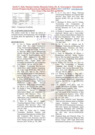 Kartik N. Shah, Shantanu Santoki, Himanshu Ghetia, RA. K. Saravanaguru / International
Journal of Engineering Research and Applications (IJERA) ISSN: 2248-9622 www.ijera.com
Vol. 3, Issue 3, May-Jun 2013, pp.929-934
933 | P a g e
Table1 : Comparison of methods
IV. ACKNOWLEDGEMENT
The authors would like to thank the School of
Computer Science and Engineering, VIT University,
for giving them the opportunity to carry out this
research.
REFERENCES
[1] A. Liu, L. Huang, and Q. Li, “QoS-
Aware Web Ser- vices Composition
Using Transactional Composition Opera-
tor,” Proc. Seventh Int’l Conf. Advances
in Web-Age Infor- mation Management
(WAIM ’06), pp. 217-228, June 2006. [2]
M.C. Jaeger, G. Roec-Goldmann, and G.
Muehl, “QoS Aggregation for Web
Service Composition Using Workflow
Patterns,” Proc. Eighth IEEE Int’l
Enterprise Distributed Ob- ject Computing
Conf. (EDOC ’04), pp. 149-159, 2004.
[3] D. Menasce, “Composing Web Services:
AQoS View,” IEEE Internet Computing,
vol. 6, no. 8, pp. 88-90, Dec. 2004. [4] B.
Wu, C.H. Chi, and S. Xu, “Service
Selection Model Based on QoS Reference
Vector,” Proc. IEEE Congress Ser- vices
(Services ’07), pp. 270-277, 2007.
[5] L. Zeng, A.N.B. Benatallah, M. Dumas, J.
Kalagnanam, and H. Chang, “QoS-Aware
Middleware for Web Services
Composition,” IEEE Trans. Software Eng.,
vol. 30, no. 5, pp. 311-327, May 2004.
[6] W. Zhang, Y. Yang, S. Tang, and L. Fang,
“QoS-Driven Service Selection
Optimization Model and Algorithms for
Composite Web Services,” Proc. 31st
Ann. Int’l Computer Software and
Applications Conf. (COMPSAC ’07), vol.
2, pp. 425-431, 2007.
[7] S. Bhiri, O. Perrin, and C. Godart,
“Ensuring Required Failure Atomicity of
Composite Web Services,” Proc. 14th
Int’l Conf. World Wide Web (WWW), pp.
138-147, 2005.
[8] S. Bhiri, O. Perrin, and C. Godart,
“Extending Workflow Patterns with
Transactional Dependencies to Define Reli-
able Composite Web Services,” Proc.
Advanced Int’l Conf. Telecomm. and Int’l
Conf. Internet and Web Applications and
Services (AICT ICIW), p. 145, 2006.
[9] L. Li, C. Liu, and J. Wang, “Deriving
Transactional Properties of Composite Web
Services,” Proc. IEEE Int’l Conf. Web
Services (ICWS ’07), pp. 631-638, July
2007.
[10] F. Montagut, R. Molva, and S.T. Golega,
“Automating the Composition of
Transactional Web Services,” Int’l J. Web
Services Research, vol. 5, no. 1, pp. 24-
41, 2008.
[11] A. Portilla, G. Vargas-Solar, C. Collet, J.-L.
Zechinelli- Martini, and L. Garcı´a-Ban˜
uelos, “Contract Based Behavior Model for
Services Coordination,” Proc. Third Int’l
Conf. Web Information Systems and
Technologies (WEBIST ’07), pp. 109-
123, Mar. 2007.
[12] Q. Yu, X. Liu, B. Athman, and B.
Medjahed, “Deploying and Managing Web
Services: Issues, Solutions, and Direc-
tions,” The VLDB J., vol. 17, no. 3, pp.
537-572, 2008.
[13] L. Zeng, B. Benatallah, M. Dumas, J.
Kalagnanam, and Q.Z. Sheng, “Quality
Driven Web Services Composition,” Proc.
12th Int’l Conf. World Wide Web (WWW
’03), pp. 411- 421, 2003.
[14] S.Y. Hwang, E.P. Lim, C.H. Lee, and C.H.
Chen, “On Composing a Reliable
Composite Web Service: A Study of
Dynamic Web Service Selection,” Proc.
IEEE Int’l Conf. Web Services (ICWS
’07), pp. 184-191, 2007.
[15] S.Y. Hwang, H. Wang, J. Tang, and J.
Srivastava, “A Probabilistic Approach to
Modeling and Estimating the QoS of Web-
Services-Based Workflows,” Information
Sciences, vol. 177, no. 23, pp. 5484-5503,
2007.
[16] L.W. Johnson, R.D. Riess, and J.T.
Arnold, Introduction to Linear Algebra.
Addison Wesley Longman, 1998.
[17] J. Zhang and L.J. Zhang, “Criteria Analysis
and Vali- dation of the Reliability of Web
Services-Oriented Systems,” Proc. IEEE
Int’l Conf. Web Services (ICWS ’05),
pp. 621- 628, 2005.
[18] HuiNa Chua, S.M.F.D Syed Mustapha,
“Web Services Selection based on Multiple
Aspect Similarity Function,” Proc.
IEEE.WIC.ACM International Conference.
Web Intel- ligence and Intelligent Agent
Technology Workshops (WI- IATW’06),
IEEE Computer Society Press, Dec. 2006,
pp. 605- 609, doi:10.1109/WIIATW.
2006.144.
[19] Xiaopeng Deng and Chunxiao Xing, “A
QoS-oriented Optimization Model for Web
Service Group” 2009 Eigth IEEE/ACIS
International Conference on Computer and
 