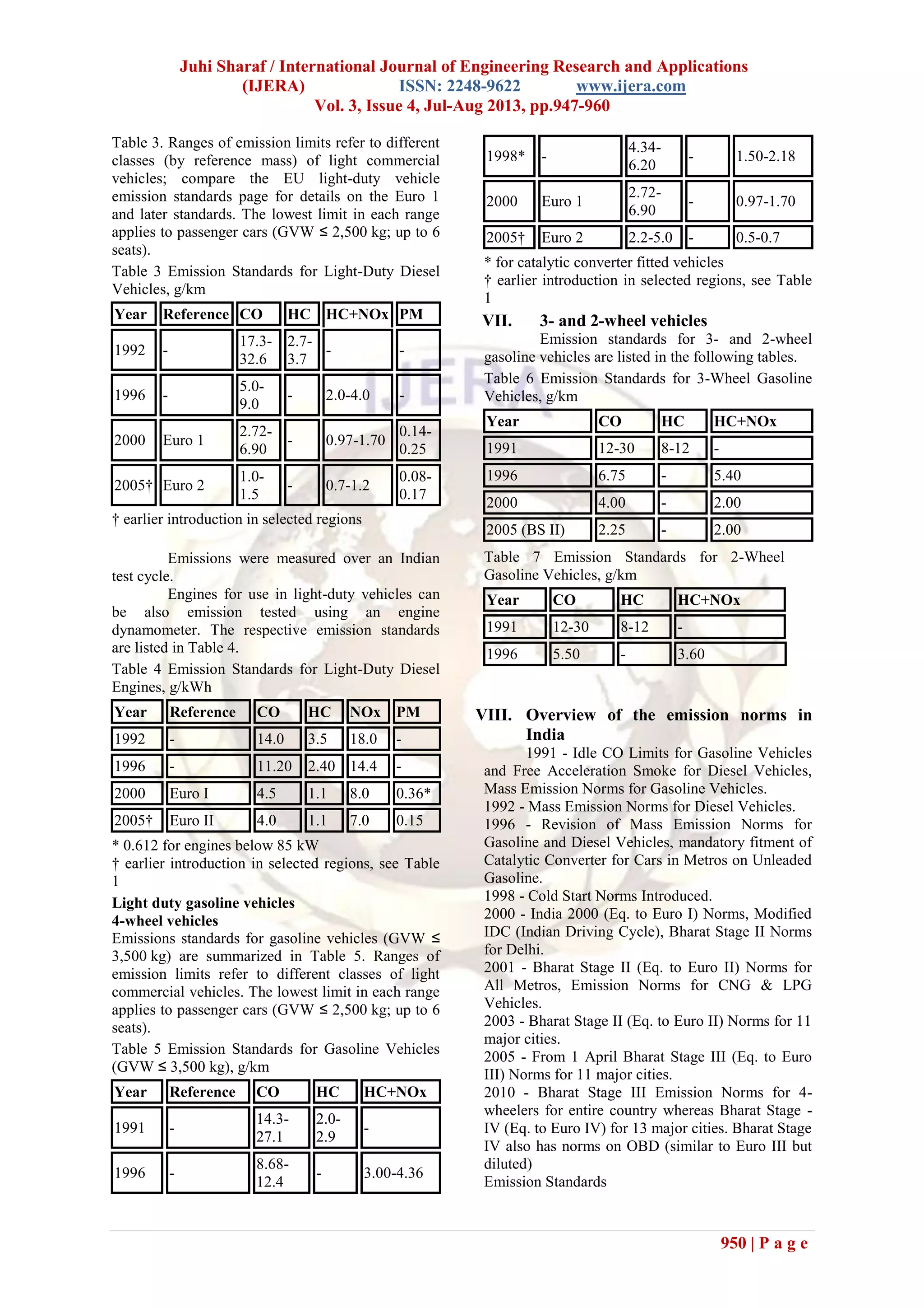Juhi Sharaf / International Journal of Engineering Research and Applications
(IJERA) ISSN: 2248-9622 www.ijera.com
Vol. 3, Issue 4, Jul-Aug 2013, pp.947-960
950 | P a g e
Table 3. Ranges of emission limits refer to different
classes (by reference mass) of light commercial
vehicles; compare the EU light-duty vehicle
emission standards page for details on the Euro 1
and later standards. The lowest limit in each range
applies to passenger cars (GVW ≤ 2,500 kg; up to 6
seats).
Table 3 Emission Standards for Light-Duty Diesel
Vehicles, g/km
Year Reference CO HC HC+NOx PM
1992 -
17.3-
32.6
2.7-
3.7
- -
1996 -
5.0-
9.0
- 2.0-4.0 -
2000 Euro 1
2.72-
6.90
- 0.97-1.70
0.14-
0.25
2005† Euro 2
1.0-
1.5
- 0.7-1.2
0.08-
0.17
† earlier introduction in selected regions
Emissions were measured over an Indian
test cycle.
Engines for use in light-duty vehicles can
be also emission tested using an engine
dynamometer. The respective emission standards
are listed in Table 4.
Table 4 Emission Standards for Light-Duty Diesel
Engines, g/kWh
Year Reference CO HC NOx PM
1992 - 14.0 3.5 18.0 -
1996 - 11.20 2.40 14.4 -
2000 Euro I 4.5 1.1 8.0 0.36*
2005† Euro II 4.0 1.1 7.0 0.15
* 0.612 for engines below 85 kW
† earlier introduction in selected regions, see Table
1
Light duty gasoline vehicles
4-wheel vehicles
Emissions standards for gasoline vehicles (GVW ≤
3,500 kg) are summarized in Table 5. Ranges of
emission limits refer to different classes of light
commercial vehicles. The lowest limit in each range
applies to passenger cars (GVW ≤ 2,500 kg; up to 6
seats).
Table 5 Emission Standards for Gasoline Vehicles
(GVW ≤ 3,500 kg), g/km
Year Reference CO HC HC+NOx
1991 -
14.3-
27.1
2.0-
2.9
-
1996 -
8.68-
12.4
- 3.00-4.36
1998* -
4.34-
6.20
- 1.50-2.18
2000 Euro 1
2.72-
6.90
- 0.97-1.70
2005† Euro 2 2.2-5.0 - 0.5-0.7
* for catalytic converter fitted vehicles
† earlier introduction in selected regions, see Table
1
VII. 3- and 2-wheel vehicles
Emission standards for 3- and 2-wheel
gasoline vehicles are listed in the following tables.
Table 6 Emission Standards for 3-Wheel Gasoline
Vehicles, g/km
Year CO HC HC+NOx
1991 12-30 8-12 -
1996 6.75 - 5.40
2000 4.00 - 2.00
2005 (BS II) 2.25 - 2.00
Table 7 Emission Standards for 2-Wheel
Gasoline Vehicles, g/km
Year CO HC HC+NOx
1991 12-30 8-12 -
1996 5.50 - 3.60
VIII. Overview of the emission norms in
India
1991 - Idle CO Limits for Gasoline Vehicles
and Free Acceleration Smoke for Diesel Vehicles,
Mass Emission Norms for Gasoline Vehicles.
1992 - Mass Emission Norms for Diesel Vehicles.
1996 - Revision of Mass Emission Norms for
Gasoline and Diesel Vehicles, mandatory fitment of
Catalytic Converter for Cars in Metros on Unleaded
Gasoline.
1998 - Cold Start Norms Introduced.
2000 - India 2000 (Eq. to Euro I) Norms, Modified
IDC (Indian Driving Cycle), Bharat Stage II Norms
for Delhi.
2001 - Bharat Stage II (Eq. to Euro II) Norms for
All Metros, Emission Norms for CNG & LPG
Vehicles.
2003 - Bharat Stage II (Eq. to Euro II) Norms for 11
major cities.
2005 - From 1 April Bharat Stage III (Eq. to Euro
III) Norms for 11 major cities.
2010 - Bharat Stage III Emission Norms for 4-
wheelers for entire country whereas Bharat Stage -
IV (Eq. to Euro IV) for 13 major cities. Bharat Stage
IV also has norms on OBD (similar to Euro III but
diluted)
Emission Standards
 
