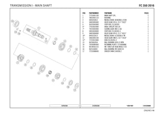 X ON DEMAND* NEW PARTC167923330
ENGINE # 99
POS PARTNUMBER PARTNAME PIECE
1 77233001100 MAIN SHAFT CPL. 1
2 78033001110 BUSHING 1
3 0405242812 NEDDLE BEAR. K24X28X11,9 DIV. 1
4 54833005000 IDLER GEAR 5TH G. 22-T "5S22" 1
5 50333043000 STOP DISC 25,2X32X1 1
6* 77033022000 AXIAL-CIRCLIP 25X1,65 2
7* 79233003000 SLIDING GEAR 3RD G 18Z 1
8 59033030000 STOP DISC 25,2X32X1,5 1
9 54833004000 IDLER GEAR 4TH G. 21-T "4S21" 1
10* 0405222613 NEEDLE BEAR. K 22X26X13 TN 1
11 54833002100 SOLID GEAR 2ND G. 16-T "2S16" 1
12* 77233015000 DISK 20,2X32X1,3 1
13 0625062054 BALL BEARING 6205 C3 NTN 1
14 75030085000 RETAINING PLATE F. CS BEARING 1
15 0019050121S INT. TORX FLAT HEAD M5X12 T25 1
16 0625160041 BALL BEARING TM 16004 C4 1
17 77233088000 SPACER SHIM 21X42X0.2 1
167923330
FFCC 335500 22001166TRANSMISSION I - MAIN SHAFT
 
