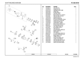 X ON DEMAND* NEW PARTC167923410
ENGINE # 1111
POS PARTNUMBER PARTNAME PIECE
1* 79234005133 SHIFT SHAFT CPL. 1
2* 79234008144 SLIDING PLATE CPL. 1
3 56534013100 TENSIONING SPRING 0,8MM 1
4 54634020000 SPRING GUIDE 1
5 54834014000 RETURN SPRING 03 1
6 54634050000 STOP DISK 14X30X1 1
7 54632095000 NEEDLE BEAR.HK 1412 14X20X12 2
8 0760142460 SHAFT SEAL RING 14X24X6 B 1
9* 79234031000 SHIFTING LEVER CPL. 1
10* 50233041500 NORDLOCK WASHER M6 1
11* 0024060156S HH COLLAR SCREW M6X15 TORX30 1
12* 79234003000 SHIFTING FORK 1ST/3RD GEAR 1
13* 79234002000 SHIFTING FORK 2ND GEAR 1
14* 77034019000 SHIFTING MAIN L=93MM 05 1
15 0402061480 NEEDLE ROLLER DIN5402 6X14,8 3
16* 0984060302 AH SCREW DIN6912 M 6X30 1
17* 79234015000 SHIFT DRUM LOCATING CPL. 1
18 0625618050 BALL BEARING 61805 C3 1
19* 79234012000 SHIFT ROLLER 5G 1
20* 79234012010 FRICTION BEARING CONTROLLER 1
21* 79234012020 MAGNET HOLDER CPL. 1
22* 79211023000 GEAR SENSOR 1
23* 0984050143S CYL. SCREW DIN6912 M5X14 8.8 2
24 0025050206 HH COLLAR SCREW M5X20 TX30 1
25 0021050003 WASHER DIN9021-A 5,3 1
26* 79234024044 LOCKING LEVER CPL. 1
27 54634052300 SLEEVE FOR LOCKING LEVER 1
28* 54834023000 LOCKING LEVER SPRING 03 1
29 54834019000 SHIFT. RAIL MAIN SHAFT 250/300 1
30* 79234001000 SHIFTING FORK 4TH/5TH GEAR 1
31* 79211024000 GUARD PLATE MOTION SENSOR 1
157903410
FFCC 335500 22001166SHIFTING MECHANISM
 