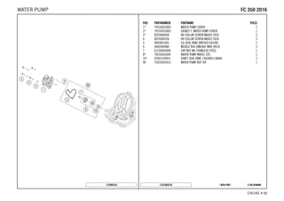 X ON DEMAND* NEW PARTC167903510
ENGINE # 1122
POS PARTNUMBER PARTNAME PIECE
1* 79235052000 WATER PUMP COVER 1
2* 79235053000 GASKET F. WATER PUMP COVER 1
3* 0025060456 HH COLLAR SCREW M6X45 TX30 2
4 0025060256 HH COLLAR SCREW M6X25 TX30 2
5 0603061001 CU-SEAL RING DIN7603-6X10X1 1
6 0402040980 NEEDLE ROL.DIN5402 NRB 4X9,8 2
7 61230045000 CAP NUT M6 STAINLESS STEEL 1
8* 79235055044 WATER PUMP WHEEL CPL. 1
10* 07601530451 SHAFT SEAL RING 15X30X4.5 BAUD 1
99 79235055015 WATER PUMP REP. KIT 1
157903510
FFCC 335500 22001166WATER PUMP
 