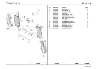 X ON DEMAND* NEW PARTC167903530
ENGINE # 1133
POS PARTNUMBER PARTNAME PIECE
1* 50435007000 RADIATOR LEFT 16 1
2* 50435008000 RADIATOR RIGHT 16 1
3* 79035016000 RADIATOR CAP 1,8 BAR 1
4* 79035071044 Y-PIECE CPL. 1
5 10001020000 HOSE CLAMP GEMI 18-29 5
6 42013037400 HOSE CLAMP NORMA 14/24 2
7 59007017000 CLAMP YDNAC 10096F (9,6MM) 1
8 50303089000 ANGLE PIECE '97 1
9 50335030001 PVC-HOSE 6X9 x
10* 50435025000 PREFORMED HOSE RADIATOR 1
11* 79235027000 PREFORMED HOSE WATER PUMP 1
12* 79035024000 HOSE ENGINE Y-PIECE 1
13 77235073000 HOSE CONNECTOR L=172,5 1
14* 7903503400030 RADIATOR PROTECT 2016 2
15 0024060123 COLLAR SCREW M6X12 TX 4
167903530
FFCC 335500 22001166COOLING SYSTEM
 