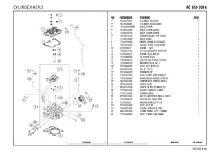 X ON DEMAND* NEW PARTC167923631
ENGINE # 1166
POS PARTNUMBER PARTNAME PIECE
1* 79236020044 CYLINDER HEAD CPL. 1
2* 79230036086 CYLINDER HEAD GASKET 1
3* 77236052000DB VALVE COVER 1
4* 79236053000 VALVE COVER GASKET 1
5 77336054150 VALVE COVER SCREW 3
6* 77036054150 RUBBER GASKET FOR SCREW 3
7 77236025000 VALVE GUIDE 4
8 77236075000 INSERT SPARK-PLUG SHAFT 1
9 77336053050 GASKET SPARK-PLUG SHAFT 1
10 0770260015 O-RING 1,5x26 2
11 77330067142 HH COLLAR SCREW M7X1X42 8
12 07700900151 O-RING 9x1,5 V80 SH 2
13 77236080000 % SCREW PLUG 2
14 77336088210 COLLAR NUT M10X1,25 SW13 4
15 77336089010 WASHER 19X10,5X2,5 4
16* 79230044000 STUD BOLT M10X1,25 4
17 60030063050 OIL JET 50 05 4
21* 79236044100 RUBBER CUP 1
22 61036047000 HOSE CLAMP GEMI 63MM 05 1
23 77036090000 DOWEL(BUSH BRIDGE)7/9/8 05 4
25* 79435047000 TEMPERATUR SENSOR WATER 1
26 59030296000 SCREW PLUG 1
27 58030010200 SCREW IN NOZZLE M20X1,5 1
28 77236041000 GASKET EXHAUST FLANGE 1
29 77236139000 ENGINEFLANGE 1
30 0025060166S HH COLLAR SCREW M6X16 ISA 30 2
31 77336088106 COLLAR NUT M6X1 SW8 1
32 0125060003 WASHER DIN0125-A 6,4 1
33* 79230043000 STUD BOLT M6 1
34* 79030087000 ENGINE BREATHER TUBE 1
35 58431082300 CLAMP YDNAC 10173 (18MM) 1
40 77236048000 HOSE CLAMP GEMI 58MM 1
157903630
FFCC 335500 22001166CYLINDER HEAD
 