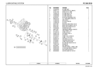 X ON DEMAND* NEW PARTC167903810
ENGINE # 1177
POS PARTNUMBER PARTNAME PIECE
1* 79238002000 OIL PUMP SHAFT 1
2* 59038011112 OILPUMP ROTOR-SET 12MM CPL. 1
3 61238111000 ROTOR-SET CPL. 22MM 1
4 77038001100 OIL PUMP GEAR 14T 08 1
5* 79238004000 OIL PUMP COVER LEFT 1
6* 79238003000 OIL PUMP COVER RIGHT 1
7 0025060166 HH COLLAR SCREW M6X16 TX30 2
8* 0984050143S CYL. SCREW DIN6912 M5X14 8.8 5
9 77238061050 AXIAL-CIRCLIP 1
11 77338041200 OIL FILTER COVER 08 1
12 77338005100 OIL FILTER 1
14 0402251980 NEEDLEROL.DIN5402 NRA 2,5X19,8 1
15 0402251180 NEEDLE ROLLER DIN5402 2,5X11,8 1
16 0402041580 NEEDLE ROLLER NRB 4X15,8 G2 1
17* 79238006000 OILPUMP IDLER GEAR 1
18 0988121805 SHIM WASHER DIN0988-12X18X0,50 2
19 0471120010 CIRCLIP DIN0471-12X1 1
20 07703305178 O-RING 33,05X1,78 1
21* 59038017100 PLUG M20X1,5 WS=13 1
22 59038016100 OIL SCREEN 1
23 07701250151 O-RING 12,5X1,5 VITON V75 2
24 0770020170 O-RING 17,17X1,78 GLO 1
25 58038007755 STOP DISK 8,1 X 15 X 0,5 1
26 0799060000 TAB WASHER DIN6799-RS 6,0 1
28 0770440020 O-RING 44,00X2,00 VITON 1
30 0018050103 INT. TORX OVAL HEAD M 5X10 8.8 1
31 77038013100 BUSHING PIN 1
41 0401090003 BALL DIN5401-9 1
42 58038023300 PRESSURE SPRING L=25MM D=1MM 1
43 58038022000 CU-SEAL RING DIN7603-12X18X1,5 1
44* 78036024000 PLUG SCREW SAS M12X1,5 1
98 00050000083 OILFILTER-GASKET SET 350 SX-F x
157903810
FFCC 335500 22001166LUBRICATING SYSTEM
 