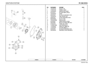 X ON DEMAND* NEW PARTC167923911
ENGINE # 1188
POS PARTNUMBER PARTNAME PIECE
1* 79239005044 ROTOR EFI CPL. 1
2 77339010100 FLYWHEEL SCREW 1
3* 79230040000 IGNITION COVER GASKET 1
4* 0012050253 AH SCREW DIN6912 M5X25 3
5* 79239004000 STATOR 1
6 0025050166 HH COLLAR SCREW M5X16 TX30 2
7* 79230002050 CABLE HOLDER PLATE 1
8* 0026060186 COLLAR SCREW M6X18 ISA30 2
9 80030058060 OIL JET "60" M4 1
10* 79230602000KA IGNITION COVER 1
11 0913050063 THREAD PIN DIN 913 M5X6 1
12 0402040980 NEEDLE ROL.DIN5402 NRB 4X9,8 2
16 07700240251 O-RING 24X2,5 VITON 1
17* 7723000216068 LOCK SCREW M24X1,5 1
18 77239090000 SPARK PLUG CONNECTOR 1
19 77239093000 PLUG NGK LMAR9AI - 8 1
21 0025060306 HH COLLAR SCREW M6X30 TX30 8
22 58439006000 IGNITIONCOIL IG3826 KOKUSAN'96 1
167903910
FFCC 335500 22001166IGNITION SYSTEM
 