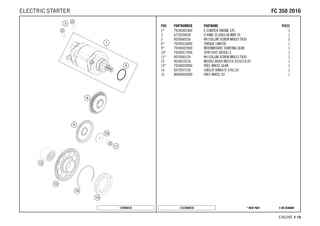 X ON DEMAND* NEW PARTC167904010
ENGINE # 1199
POS PARTNUMBER PARTNAME PIECE
1* 79240001000 E-STARTER ENGINE CPL. 1
2 0770250030 O-RING 25,00X3,00 NBR 70 1
3 0025060256 HH COLLAR SCREW M6X25 TX30 2
6* 79240016000 TORQUE LIMITER 1
9* 79240022000 INTERMEDIATE STARTING GEAR 1
10* 79240017000 STOP DISC 6X26X1,5 1
11* 0025060126 HH COLLAR SCREW M6X12 TX30 1
12 0618253216 NEEDLE BUSH HK2516 25/32/16 02 1
13* 79240020000 FREE WHEEL GEAR 1
14 0472057150 CIRCLIP DIN0472-57X1,50 1
15 80040026000 FREE WHEEL 03 1
157904010
FFCC 335500 22001166ELECTRIC STARTER
 