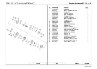 X ON DEMAND* NEW PART44886
ENGINE # 1100
POS PARTNUMBER PARTNAME PIECE
1 77233010100 Output shaft 1
2 0405242812 NEDDLE BEAR. K24X28X11,9 DIV. 1
3 54833012300 Idler gear 2 nd. 1
4 50333043000 STOP DISC 25,2X32X1 1
5 77033022000 AXIAL-CIRCLIP 25X1,65 3
6 54833014100 Sliding gear 4 th. 24-Z 1
7 59033030000 STOP DISC 25,2X32X1,5 2
8 0405222613 NEEDLE BEAR. K 22X26X13 TN 1
9 54833013100 Idler gear 3rd. 24-Z 1
10 54833015100 Sliding gear 5.G-21Z 1
11 59033080000 SHIM 20X32X1 1
12 0405202413 NEEDLE BEAR. K20X24X13 1
13 54833011200 Idler gear 1 st. 1
14 56033030000 STOP DISC 17,2X30X1 1
15 49030023000 cylindrical roller bearing NJ205 1
16 0760324571 SHAFT SEAL RING 32X45X7 BSLNBR 1
17 0770020220 O-RING 25,12X1,78 NBR70 1
18 78133014000 SPACER SLEEVE COUNTER 1
19 79233029014 SPROCKET 14T 1
19 79233029013 SPROCKET 13T x
20 59033034044 SCREW 10.9+SPRING WASHER 1
21 0625062035 BALL BEARING 6203 JR2 C3 1
22 75030085000 RETAINING PLATE F. CS BEARING 1
23 0019050121S INT. TORX FLAT HEAD M5X12 T25 1
24 0471170015 CIRCLIP DIN 0471-17X1, 5 1
167923360
EEnnggiinnee HHuussqqvvaarrnnaa FFCC 335500 22001188TRANSMISSION II - COUNTERSHAFT
 