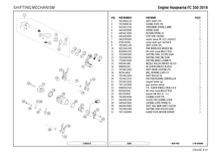 X ON DEMAND* NEW PART16604
ENGINE # 1111
POS PARTNUMBER PARTNAME PIECE
1 79234005133 SHIFT SHAFT CPL. 1
2 79234008144 SLIDING PLATE CPL. 1
3 56534013100 TENSIONING SPRING 0,8MM 1
4 54634020000 SPRING GUIDE 1
5 54834014000 RETURN SPRING 03 1
6 54634050000 STOP DISK 14X30X1 1
7 54632095000 needle sleeve HK 1412 14x20x12 2
8 0760142460 radial shaft seal 14x24x6 B 1
9 79234031100 SHIFT LEVER CPL. 1
10 50233041500 PAIR NORDLOCK WASHER M6 1
11 0024060156S HH collar screw M6x15 TX30 1
12 79234003000 SHIFTING FORK 1ST/3RD GEAR 1
13 79234002000 SHIFTING FORK 2ND GEAR 1
14 77034019000 SHIFTING MAIN L=93MM 05 1
15 0402061480 NEEDLE ROLLER DIN5402 6X14,8 3
16 0984060302 AH SCREW DIN6912 M 6X30 1
17 79234015000 SHIFT DRUM LOCATING CPL. 1
18 0625618050 BALL BEARING 61805 C3 1
19 79234012000 SHIFT ROLLER 5G 1
20 79234012010 FRICTION BEARING CONTROLLER 1
21 79234012020 magnet holder cpl. 1
22 79211023000 gear position sensor 1
23 0984050143S CYL. SCREW DIN6912 M5X14 8.8 2
24 0025050206 HH collar screw M5x20 TX30 1
25 0021050003 washer DIN 9021 A - 5.3 1
26 79234024044 LOCKING LEVER CPL. 1
27 54634052300 SLEEVE FOR LOCKING LEVER 1
28 54834023000 LOCKING LEVER SPRING 03 1
29 54834019000 SHIFT. RAIL MAIN SHAFT 250/300 1
30 79234001000 SHIFTING FORK 4TH/5TH GEAR 1
31 79211024000 GUARD PLATE MOTION SENSOR 1
157903410
EEnnggiinnee HHuussqqvvaarrnnaa FFCC 335500 22001188SHIFTING MECHANISM
 