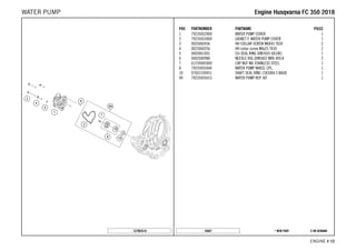 X ON DEMAND* NEW PART16607
ENGINE # 1122
POS PARTNUMBER PARTNAME PIECE
1 79235052000 WATER PUMP COVER 1
2 79235053000 GASKET F. WATER PUMP COVER 1
3 0025060456 HH COLLAR SCREW M6X45 TX30 2
4 0025060256 HH collar screw M6x25 TX30 2
5 0603061001 CU-SEAL RING DIN7603-6X10X1 1
6 0402040980 NEEDLE ROL.DIN5402 NRB 4X9,8 2
7 61230045000 CAP NUT M6 STAINLESS STEEL 1
8 79235055044 WATER PUMP WHEEL CPL. 1
10 07601530451 SHAFT SEAL RING 15X30X4.5 BAUD 1
99 79235055015 WATER PUMP REP. KIT 1
157903510
EEnnggiinnee HHuussqqvvaarrnnaa FFCC 335500 22001188WATER PUMP
 