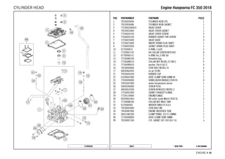 X ON DEMAND* NEW PART16622
ENGINE # 1166
POS PARTNUMBER PARTNAME PIECE
1 79236020044 CYLINDER HEAD CPL. 1
2 79230036086 CYLINDER HEAD GASKET 1
3 7723605200033 VALVE COVER 1
4 79236053000 VALVE COVER GASKET 1
5 77336054150 VALVE COVER SCREW 3
6 77036054150 RUBBER GASKET FOR SCREW 3
7 77236025000 VALVE GUIDE 4
8 77236075000 INSERT SPARK-PLUG SHAFT 1
9 77336053050 GASKET SPARK-PLUG SHAFT 1
10 0770260015 O-RING 1,5x26 2
11 77330067142 HH COLLAR SCREW M7X1X42 8
12 07700900151 O-RING 9x1,5 V80 SH 2
13 77236080100 threaded plug 2
14 77336088210 COLLAR NUT M10X1,25 SW13 4
15 77336089010 washer 19x10.5x2.5 4
16 79230044000 STUD BOLT M10X1,25 4
17 60030063050 oil jet 50 M5 4
21 79236044100 RUBBER CUP 1
22 61036047000 HOSE CLAMP GEMI 63MM 05 1
23 77036090000 DOWEL(BUSH BRIDGE)7/9/8 05 4
25 79435047000 water temperature sensor 1
26 59030296000 SCREW PLUG 1
27 58030010200 SCREW IN NOZZLE M20X1,5 1
28 77236041000 GASKET EXHAUST FLANGE 1
29 77236139000 ENGINEFLANGE 1
30 0025060166S HH collar screw M6x16 TX30 SL 2
31 77336088106 COLLAR NUT M6X1 SW8 1
32 0125060003 WASHER DIN0125-A 6,4 1
33 79230043000 STUD BOLT M6 1
34 79030087000 ENGINE BREATHER TUBE 1
35 58431082300 CLAMP YDNAC 10173 (18MM) 1
40 77236048000 HOSE CLAMP GEMI 58MM 1
99 79230097100 CYL. GASKET SET 350 SX-F 16 x
157903630
EEnnggiinnee HHuussqqvvaarrnnaa FFCC 335500 22001188CYLINDER HEAD
 