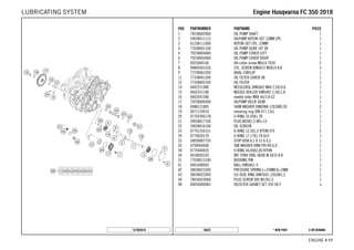 X ON DEMAND* NEW PART16625
ENGINE # 1177
POS PARTNUMBER PARTNAME PIECE
1 79238002000 OIL PUMP SHAFT 1
2 59038011112 OILPUMP ROTOR-SET 12MM CPL. 1
3 61238111000 ROTOR-SET CPL. 22MM 1
4 77038001100 OIL PUMP GEAR 14T 08 1
5 79238004000 OIL PUMP COVER LEFT 1
6 79238003000 OIL PUMP COVER RIGHT 1
7 0025060166 HH collar screw M6x16 TX30 2
8 0984050143S CYL. SCREW DIN6912 M5X14 8.8 5
9 77238061050 AXIAL-CIRCLIP 1
11 77338041200 OIL FILTER COVER 08 1
12 77338005100 OIL FILTER 1
14 0402251980 NEEDLEROL.DIN5402 NRA 2,5X19,8 1
15 0402251180 NEEDLE ROLLER DIN5402 2,5X11,8 1
16 0402041580 needle roller NRB 4x15.8 G2 1
17 79238006000 OILPUMP IDLER GEAR 1
18 0988121805 SHIM WASHER DIN0988-12X18X0,50 2
19 0471120010 retaining ring DIN 471 12x1 1
20 07703305178 O-RING 33,05X1,78 1
21 59038017100 PLUG M20X1,5 WS=13 1
22 59038016100 OIL SCREEN 1
23 07701250151 O-RING 12,5X1,5 VITON V75 2
24 0770020170 O-RING 17,17X1,78 GLO 1
25 58038007755 STOP DISK 8,1 X 15 X 0,5 1
26 0799060000 TAB WASHER DIN6799-RS 6,0 1
28 0770440020 O-RING 44,00X2,00 VITON 1
30 0018050103 INT. TORX OVAL HEAD M 5X10 8.8 1
31 77038013100 BUSHING PIN 1
41 0401090003 BALL DIN5401-9 1
42 58038023300 PRESSURE SPRING L=25MM D=1MM 1
43 58038022000 CU-SEAL RING DIN7603-12X18X1,5 1
44 78036024000 PLUG SCREW SAS M12X1,5 1
98 00050000083 OILFILTER-GASKET SET 350 SX-F x
157903810
EEnnggiinnee HHuussqqvvaarrnnaa FFCC 335500 22001188LUBRICATING SYSTEM
 
