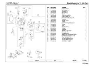 X ON DEMAND* NEW PART44916
ENGINE # 2200
POS PARTNUMBER PARTNAME PIECE
1 79041001000 THROTTLE BODY 1
2 77741085044 MAP SENSOR CPL. 1
3 79041013044 FUEL PIPE CPL. 1
4 79041023044 INJECTOR CPL. 1
5 79041077044 TPS CPL. 1
6 79041056044 THROTTLE COVER CPL. 1
7 79041070000 STARTER VALVE CPL. 1
8 77741060044 IDLING ADJUSTING SCREW CPL. 1
9 79041023030 SEAL RING 1
11 79041056020 SPECIAL SCREW 1
12 75041077110 O-RING 1
13 61041077020 SCREW THROTTLE POS. SENSOR 2
14 75041085010 O-RING 1
15 77741085020 PLATE 1
16 81241085030 SPECIAL SCREW 1
17 60341023020 O-RING 1
18 75041023010 SEAL RING 1
19 79041013060 SPECIAL SCREW M5X20 2
20 79041078044 TPS COVER CPL. 1
21 60031028000 SCREW KEIHIN 03 2
22 61041080000 AMBIENT-AIR TEMPERATURE SENSOR 1
23 0081050181 SCREW FOR PLASTIC K50X18 T20 2
24 61041088000 ROLLOVER SENSOR 05 1
25 0025060206 HH collar screw M6x20 TX30 2
27 79641031000 ENGINE CONTROL UNIT EFI 1
28 79041031050 ECU RUBBER HOLDER 1
157894110
EEnnggiinnee HHuussqqvvaarrnnaa FFCC 335500 22001188THROTTLE BODY
 