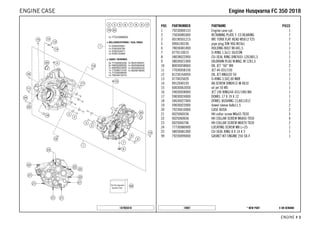 X ON DEMAND* NEW PART18987
ENGINE # 33
POS PARTNUMBER PARTNAME PIECE
1 79230000133 Engine case cpl. 1
2 75030085000 RETAINING PLATE F. CS BEARING 7
3 0019050121S INT. TORX FLAT HEAD M5X12 T25 7
5 0906100100 pipe plug DIN 906 M10x1 1
6 78036081000 HOLDING BOLT M14X1,5 1
7 0770110015 O-RING 1,5x11 SILICON 1
8 58038022000 CU-SEAL RING DIN7603-12X18X1,5 1
9 58030021000 OILDRAIN PLUG W.MAG. M 12X1,5 1
10 80030058060 OIL JET ''60'' M4 2
11 77030058150 JET 44-031/150 1
12 81230164050 OIL JET ANGLED 50 1
13 0770035020 O-RING 3,5X2,00 NBR 1
14 0912040103 AH.SCREW DIN0912-M 4X10 1
15 60030063050 oil jet 50 M5 1
16 59030058000 JET 100 BING(44-031/180) M4 1
17 59030024000 DOWEL 17 X 19 X 12 1
18 54630027000 DOWEL BUSHING 13,8X11X12 1
19 59030023000 dowel sleeve 6x8x11.5 2
20 79230010000 CASE BUSH 2
21 0025060556 HH collar screw M6x55 TX30 5
22 0025060656 HH COLLAR SCREW M6X65 TX30 4
23 0025060706 HH COLLAR SCREW M6X70 TX30 2
24 77730080000 LOCATING SCREW M8 L=25 1
25 58030081000 CU-SEAL RING 8 X 14 X 3 1
99 79230099000 GASKET KIT ENGINE 250 SX-F 1
187903010
EEnnggiinnee HHuussqqvvaarrnnaa FFCC 335500 22001188ENGINE CASE
 