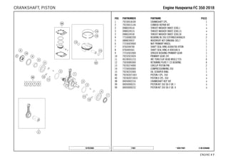 X ON DEMAND* NEW PART17601
ENGINE # 77
POS PARTNUMBER PARTNAME PIECE
1 79230018100 CRANKSHAFT CPL. 1
2 79230015144 CONROD REPAIR KIT 1
3 0988324510 THRUST WASHER 988ST 32X0,1 x
3 0988324515 THRUST WASHER 988ST 32X0,15 x
3 0988324530 THRUST WASHER 988ST 32X0,30 x
4 77330082200 BEARING NJ 206 ECP/HN3C4HVA624 2
5 0888030037 WOODRUFF KEY DIN6888-3X3,7 1
6 77230029000 NUT PRIMARY WHEEL 1
7 0760304760 SHAFT SEAL RING A30X47X6 VITON 1
8 0760405561 SHAFT SEAL RING A 40X55X6 V. 1
9 77232022000 SPACER BUSHING PRIMARY GEAR 1
10 79232023024 PRIMARY GEAR 24T. 1
11 0019050121S INT. TORX FLAT HEAD M5X12 T25 4
12 75030085000 RETAINING PLATE F. CS BEARING 4
13 79230274000 CIRCLIP PISTON PIN 2
14 77230030000 COMPRESSIONRING 350 1
15 79230232000 OIL SCRAPER RING 1
40 79230207100 I PISTON I CPL. 350 x
40 79230207100 II PISTON II CPL. 350 x
98 00050002316 CRANKSHAFT REP. KIT x
99 00050000231 PISTON KIT 350 SX-F GR. I x
99 00050000232 PISTON KIT 350 SX-F GR. II x
167923060
EEnnggiinnee HHuussqqvvaarrnnaa FFCC 335500 22001188CRANKSHAFT, PISTON
 