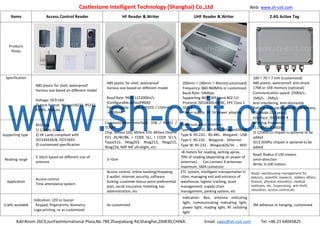 www.sh-csit.com
Castlestone Intelligent Technology (Shanghai) Co.,Ltd Web: www.sh-csit.com
Add:Room 26C3,JunYaoInternational Plaza,No.789 Zhaojiabang Rd,Shanghai,200030,CHINA. Email: sales@sh-csit.com Tel: +86 21 64045825
Items Access Control Reader HF Reader & Writer UHF Reader & Writer 2.4G Active Tag
Products
Photo
Specification
ABS plastic for shell, waterproof
Various size based on different model
Voltage: DC9-16V
Output format: Wiegan26/34, RS232,
RS485, ABA,etc
ABS plastic for shell, waterproof
Various size based on different model
Baud Rate: 9600-115200bit/s
(Configurable,default9600)
Power supply: USB or 5VDC / 150mA <
><200mA
200mm×190mm×46mm(customized)
Frequency: 860-960MHz or customized
Baud Rate: 54Mbps
Supporting WEP, WPA and 802.11i
Protocol: ISO18000-6B/6C, EPC Class 1
GEN 2
Power supply: DC 5V power adaptor
100×70×7 mm (customized)
ABS plastic, waterproof, anti-shock
176B or 1KB memory (optional)
Communication speed: 250Kb/s、
1Mb/s、2Mb/s
Anti-interfering, Anti-dismantle
Battery: Soft package Li-MnO2 battery,
1500mAh (1-3 years)
Interface: ISO18000-4
Supporting type
RFID tag:
1) 125Khz ID card
2) HF cards compliant with
ISO14443A/B, ISO15693
3) customized specification
Communication interface: USB / RS232 /
TCP/IP
Chip: Mifare S50, Mifare S70, Mifare Desfire
EV1 2K/4K/8K, I CODE SLI, I CODE SLI-S,
Topaz512, Ntag203, Ntag213, Ntag215,
Ntag216, NXP MF ultralight, etc.
Communication interface:
Type A: RS-232、RS-485、Wiegand26/34
Type B: RS-232、RS-485、Wiegand、USB
Type E: RS-232、Wiegand、Ethernet
Type W: RS-232、Wiegand26/34 、WiFi
Working frequancy:
1) 2.4GHz-2.48Ghz
2) 125Khz ID chipset is optional to be
added
3)13.56Mhz chipset is optional to be
added
Reading range
5-10cm based on different size of
antenna
3-10cm
>8 meters for reading, writing aprox.
70% of reading (depending on power of
antennas) , Can connect 4 antennas
maximum, SMA connector
Read: Radius 0-150 meters
omni-direction
Write: 0-100 meters
Application
Access control
Time attendance system
Access control, online banking/shopping,
E-wallet, internet security, software
locking, customer bonus point preferential
plan, social insurance, ticketing, tax
administration, etc
ETC system, intelligent transportation in
cities, managing exit and entrance of
warehouse, logistic tracking, asset
management, supply chain
management, parking system, etc
Asset/ warehousing management for
telecom, scientific research, military affairs,
finance, physical education, medical
institutes, etc. Supervising, anti-theft,
relocation, access control,etc.
Crafts available
Indication: LED or buzzer
Keypad, fingerprints, biometry
Logo printing, or as customized
As customized
Indication: Bee, antenna indicating
light, communicating indicating light,
power light, reading light, RF radiating
light
3M adhesive or hanging, customized
 