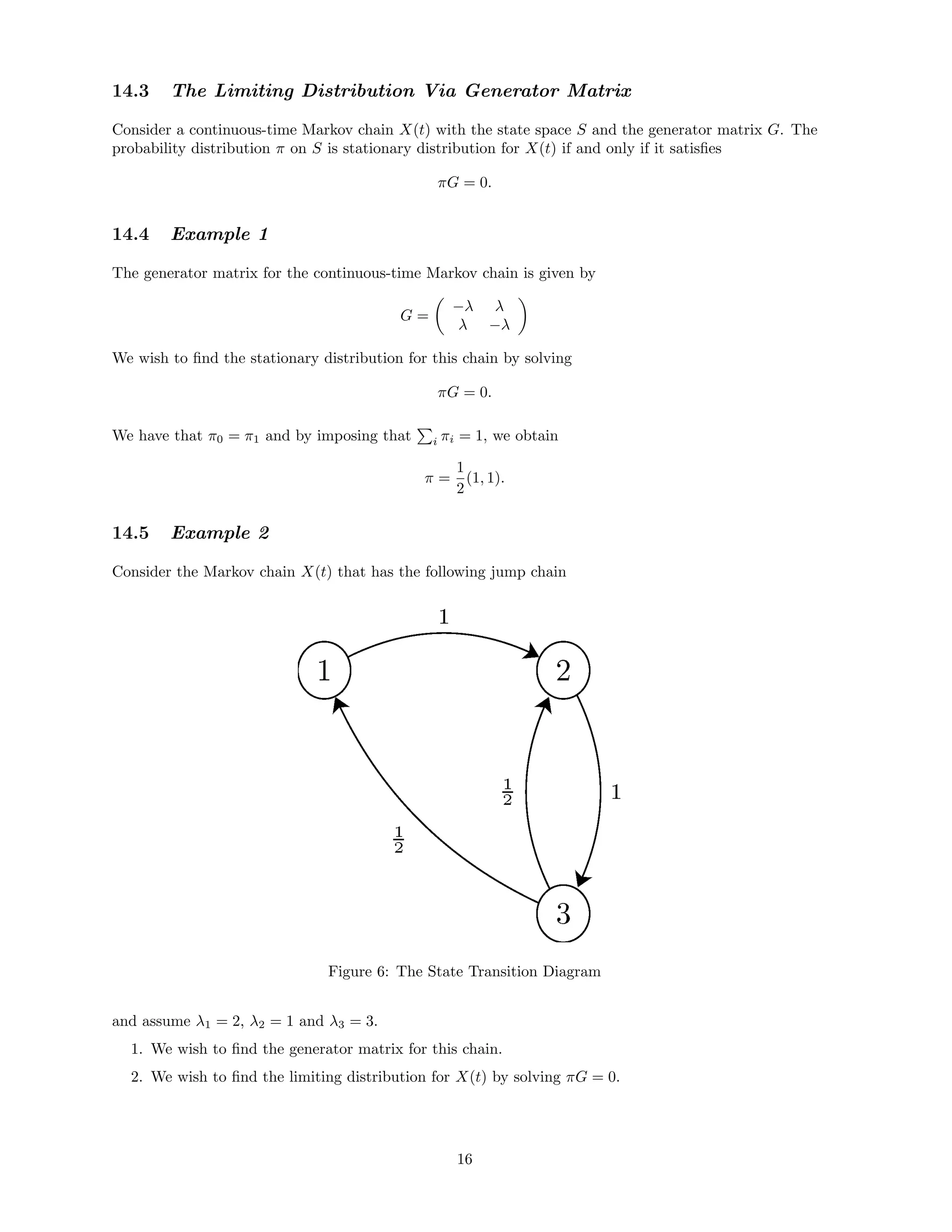 14.3 The Limiting Distribution Via Generator Matrix
Consider a continuous-time Markov chain X(t) with the state space S and the generator matrix G. The
probability distribution π on S is stationary distribution for X(t) if and only if it satisﬁes
πG = 0.
14.4 Example 1
The generator matrix for the continuous-time Markov chain is given by
G =
−λ λ
λ −λ
We wish to ﬁnd the stationary distribution for this chain by solving
πG = 0.
We have that π0 = π1 and by imposing that i πi = 1, we obtain
π =
1
2
(1, 1).
14.5 Example 2
Consider the Markov chain X(t) that has the following jump chain
Figure 6: The State Transition Diagram
and assume λ1 = 2, λ2 = 1 and λ3 = 3.
1. We wish to ﬁnd the generator matrix for this chain.
2. We wish to ﬁnd the limiting distribution for X(t) by solving πG = 0.
16
 