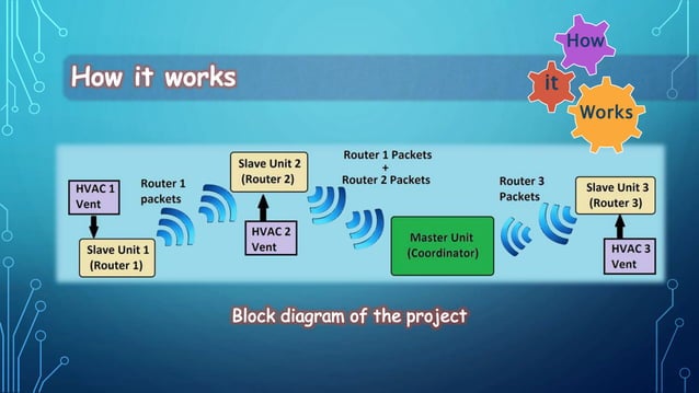 Capstone Project Presentation | PPSX