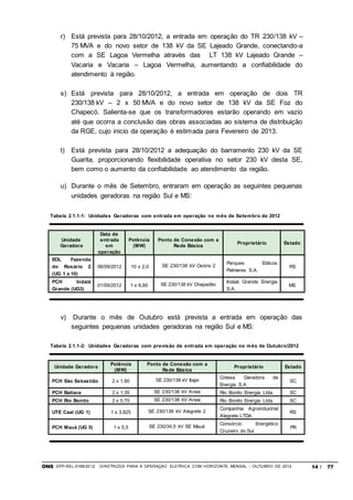 ONS DPP-REL-0169/2012 DIRETRIZES PARA A OPERAÇÃO ELÉTRICA COM HORIZONTE MENSAL - OUTUBRO DE 2012 14 / 77
r) Está prevista para 28/10/2012, a entrada em operação do TR 230/138 kV –
75 MVA e do novo setor de 138 kV da SE Lajeado Grande, conectando-a
com a SE Lagoa Vermelha através das LT 138 kV Lajeado Grande –
Vacaria e Vacaria – Lagoa Vermelha, aumentando a confiabilidade do
atendimento à região.
s) Está prevista para 28/10/2012, a entrada em operação de dois TR
230/138 kV – 2 x 50 MVA e do novo setor de 138 kV da SE Foz do
Chapecó. Salienta-se que os transformadores estarão operando em vazio
até que ocorra a conclusão das obras associadas ao sistema de distribuição
da RGE, cujo inicio da operação é estimada para Fevereiro de 2013.
t) Está prevista para 28/10/2012 a adequação do barramento 230 kV da SE
Guarita, proporcionando flexibilidade operativa no setor 230 kV desta SE,
bem como o aumento da confiabilidade ao atendimento da região.
u) Durante o mês de Setembro, entraram em operação as seguintes pequenas
unidades geradoras na região Sul e MS:
Tabela 2.1.1-1: Unidades Geradoras com entrada em operação no mês de Setembro de 2012
Unidade
Geradora
Data de
entrada
em
operação
Potência
(MW)
Ponto de Conexão com a
Rede Básica
Proprietário Estado
EOL Fazenda
do Rosário 2
(UG 1 a 10)
06/09/2012 10 x 2,0 SE 230/138 kV Osório 2
Parques Eólicos
Palmares S.A.
RS
PCH Indaiá
Grande (UG3)
01/09/2012 1 x 6,60 SE 230/138 kV Chapadão
Indaiá Grande Energia
S.A.
MS
v) Durante o mês de Outubro está prevista a entrada em operação das
seguintes pequenas unidades geradoras na região Sul e MS:
Tabela 2.1.1-2: Unidades Geradoras com previsão de entrada em operação no mês de Outubro/2012
Unidade Geradora
Potência
(MW)
Ponto de Conexão com a
Rede Básica
Proprietário Estado
PCH São Sebastião 2 x 1,90 SE 230/138 kV Itajaí
Cotesa Geradora de
Energia S.A.
SC
PCH Baitaca 2 x 1,35 SE 230/138 kV Areia Rio Bonito Energia Ltda. SC
PCH Rio Bonito 2 x 0,70 SE 230/138 kV Areia Rio Bonito Energia Ltda. SC
UTE Caal (UG 1) 1 x 3,825 SE 230/138 kV Alegrete 2
Companhia Agroindustrial
Alegrete LTDA
RS
PCH Mauá (UG 5) 1 x 5,5 SE 230/34,5 kV SE Mauá
Consórcio Energético
Cruzeiro do Sul
PR
 