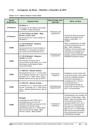 ONS DPP-REL-0169/2012 DIRETRIZES PARA A OPERAÇÃO ELÉTRICA COM HORIZONTE MENSAL - OUTUBRO DE 2012 16 / 77
2.1.2 Cronograma de Obras – Setembro a Dezembro de 2012
Quadro 2.1.2-1: Sistema Sudeste / Centro Oeste
Agente
Responsável
Equipamentos
Data Prevista para
Operação
Efeito da Obra
IE Pinheiros
SE Atibaia II
Construção da SE Atibaia II 345/138kV -
1 x 400MVA e bays associados.
Postergada para
Outubro/2012
Conjunto de obras associado à
entrada em operação da SE
Atibaia II 345/138kV - 1 x
400MVA.
Reduz carregamentos na região
do Pardo (principalmente na LT
Mogi - Mirim II-Bragança
Paulista) e elimina sobrecargas
verificadas na contingência de
equipamentos da região (por
exemplo, perda da transformação
440kV/88 da SE Bom Jardim).
IE Pinheiros
LT 345 kV Poços de Caldas - Mogi
(Furnas) circuito único
Seccionamento da LT para conexão da
SE Atibaia II.
CTEEP
LT 138 kV Mairiporã - Bragança
Paulista C-1 e C-2
Seccionamento da LT para conexão da
SE Atibaia II e construção dos trechos
até o ponto de seccionamento (4 km).
Postergada para
Outubro/2012
CTEEP
LT 138 kV Mairiporã - Bragança
Paulista C-1 e C-2
Reconstrução do trecho entre o
seccionamento da SE Atibaia II e o ponto
de derivação da SE Atibaia-01/Bom
Jesus dos Perdões.
CTEEP
LT 345kV Sul - Baixada Santista
Recondutoramento da LT, circuito duplo,
da SE Baixada Santista até o ponto de
derivação da LT 345kV Embu Guaçu -
Baixada Santista (ponto “Alto da Serra”).
Concluído em
16/09/2012
Estabelece circuitos duplo entre
as SE Embu Guaçu e Sul e entre
as SE Sul e Baixada Santista,
eliminando sobrecargas na
contingência das LT atuais e,
consequentemente, a
necessidade de redução de
carga na SE Sul para controle
das LT remanescentes.
CTEEP
LT 345kV Sul - Baixada Santista
Construção de LT, circuito duplo, da SE
Sul até a derivação da LT 345kV Embu
Guaçu - Baixada Santista (ponto “Alto da
Serra”).
Postergada para
Dezembro/2013
CTEEP
SE Itapeti
Implantação do setor 230kV com o
remanejamento de um novo TR
345/230kV 500 MVA (proveniente da SE
Anhanguera Provisória) e bays
independentes para as LT 230kV Itapeti -
São José dos Campo, Itapeti - Mogi
(Furnas) e Itapeti - Mogi (CTEEP)
Concluída em
23/08/2012
Individualização das conexões de
bay das LT 230kV Itapeti - Mogi,
Itapeti - Mogi (Furnas)/São José
dos Campos,eliminando a
operação através de LT com 3
terminais e a necessidade de
operação com o quadrado de
Mogi ou com a LT 230kV Mogi -
São José dos Campos) aberta.
Esta obra também aumenta a
confiabilidade da região.
 