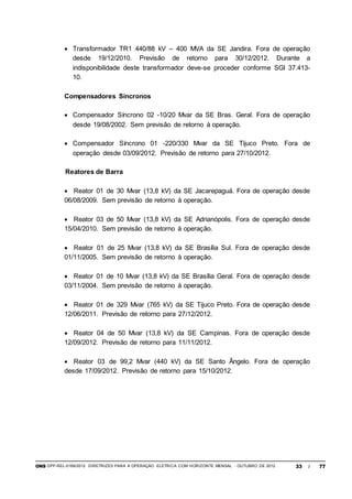 ONS DPP-REL-0169/2012 DIRETRIZES PARA A OPERAÇÃO ELÉTRICA COM HORIZONTE MENSAL - OUTUBRO DE 2012 33 / 77
 Transformador TR1 440/88 kV – 400 MVA da SE Jandira. Fora de operação
desde 19/12/2010. Previsão de retorno para 30/12/2012. Durante a
indisponibilidade deste transformador deve-se proceder conforme SGI 37.413-
10.
Compensadores Síncronos
 Compensador Síncrono 02 -10/20 Mvar da SE Bras. Geral. Fora de operação
desde 19/08/2002. Sem previsão de retorno à operação.
 Compensador Síncrono 01 -220/330 Mvar da SE Tijuco Preto. Fora de
operação desde 03/09/2012. Previsão de retorno para 27/10/2012.
Reatores de Barra
 Reator 01 de 30 Mvar (13,8 kV) da SE Jacarepaguá. Fora de operação desde
06/08/2009. Sem previsão de retorno à operação.
 Reator 03 de 50 Mvar (13,8 kV) da SE Adrianópolis. Fora de operação desde
15/04/2010. Sem previsão de retorno à operação.
 Reator 01 de 25 Mvar (13,8 kV) da SE Brasília Sul. Fora de operação desde
01/11/2005. Sem previsão de retorno à operação.
 Reator 01 de 10 Mvar (13,8 kV) da SE Brasília Geral. Fora de operação desde
03/11/2004. Sem previsão de retorno à operação.
 Reator 01 de 329 Mvar (765 kV) da SE Tijuco Preto. Fora de operação desde
12/06/2011. Previsão de retorno para 27/12/2012.
 Reator 04 de 50 Mvar (13,8 kV) da SE Campinas. Fora de operação desde
12/09/2012. Previsão de retorno para 11/11/2012.
 Reator 03 de 99,2 Mvar (440 kV) da SE Santo Ângelo. Fora de operação
desde 17/09/2012. Previsão de retorno para 15/10/2012.
 