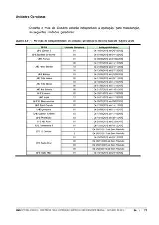 ONS DPP-REL-0169/2012 DIRETRIZES PARA A OPERAÇÃO ELÉTRICA COM HORIZONTE MENSAL - OUTUBRO DE 2012 34 / 77
Unidades Geradoras
Durante o mês de Outubro estarão indisponíveis à operação, para manutenção,
as seguintes unidades geradoras:
Quadro 2.3.1-1: Previsão de indisponibilidade de unidades geradoras no Sistema Sudeste / Centro Oeste
Usina Unidade Geradora Indisponibilidade
UHE Canoas I 01 De 16/04/2012 até 26/10/2012
UHE Euclides da Cunha 03 De 07/08/2012 até 04/12/2012
UHE Furnas 01 De 08/08/2012 até 01/06/2013
UHE Henry Borden
06 De 17/07/2012 até 14/12/2012
14 De 31/05/2012 até 21/11/2012
16 De 13/08/2012 até 27/12/2012
UHE Ibitinga 03 De 26/08/2012 até 25/06/2013
UHE Três Irmãos 05 De 17/09/2012 até 29/11/2012
UHE Três Marias
04 De 18/06/2012 até 31/10/2012
06 De 01/08/2012 até 31/10/2012
UHE Ilha Solteira 06 De 21/07/2012 até 14/01/2013
UHE Limoeiro 02 De 26/01/2012 até 31/10/2012
UHE Jupiá 12 De 04/01/2012 até 31/10/2012
UHE U. Mascarenhas 02 De 09/02/2012 até 09/02/2013
UHE Funil Grande 02 De 17/09/2012 até 14/11/2012
UHE Igarapava 01 De 24/09/2012 até 31/10/2012
UHE Guilman Amorim 03 De 17/09/2012 até 17/10/2012
UHE Promissão 03 De 14/10/2012 até 30/11/2012
UTE Rio Acre 01 De 24/08/2012 até 21/09/2012
UTE Termonorte II 01 De 12/05/2012 até 18/12/2012
UTE U. Campos
1 De 19/10/2011 até Sem Previsão
2 De 26/10/2011 até Sem Previsão
UTE Santa Cruz
01 De 25/05/2012 até 28/12/2012
02 De 06/11/2005 até Sem Previsão
03 De 20/01/2007 até Sem Previsão
04 De 25/03/2010 até Sem Previsão
UHE Salto Pilão 01 De 15/10/2012 até 24/10/2012
 